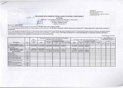 Зведення показників спеціального фонду кошторису на 2016 рік