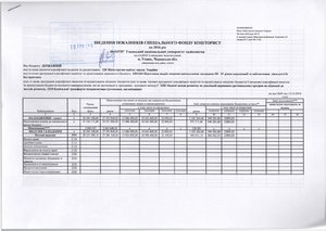 Зведення показників спеціального фонду кошторису на 2016 рік