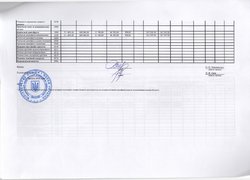 Зведення показників спеціального фонду кошторису на 2016 рік