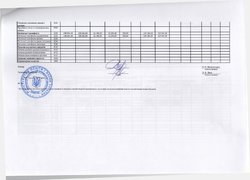 Зведення показників спеціального фонду кошторису на 2016 рік