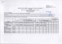 Зведення показників спеціального фонду кошторису на 2016 рік