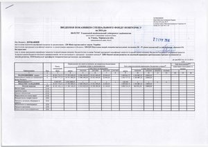 Зведення показників спеціального фонду кошторису на 2016 рік