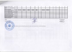 Зведення показників спеціального фонду кошторису на 2016 рік