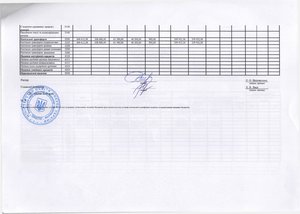Зведення показників спеціального фонду кошторису на 2016 рік