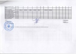 Зведення показників спеціального фонду кошторису на 2016 рік