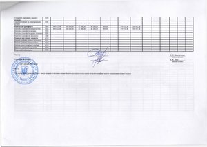 Зведення показників спеціального фонду кошторису на 2016 рік
