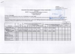Зведення показників спеціального фонду кошторису на 2016 рік