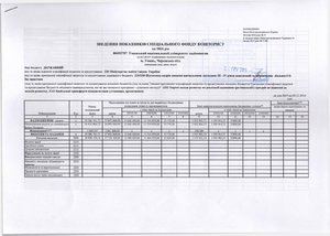 Зведення показників спеціального фонду кошторису на 2016 рік