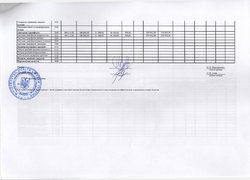 Зведення показників спеціального фонду кошторису на 2016 рік