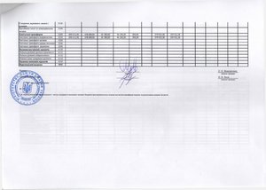 Зведення показників спеціального фонду кошторису на 2016 рік