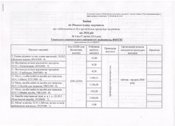 Зміни від 07.04.2016