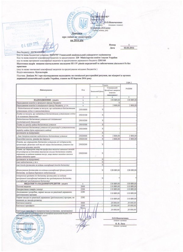 Довідка про зміни до кошторису на 2016 рік №1 від 03.03.2016