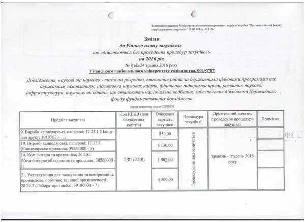 Зміни до річного плану закупівель, що здійснюється без проведення процедури закупівель на 2016 рік