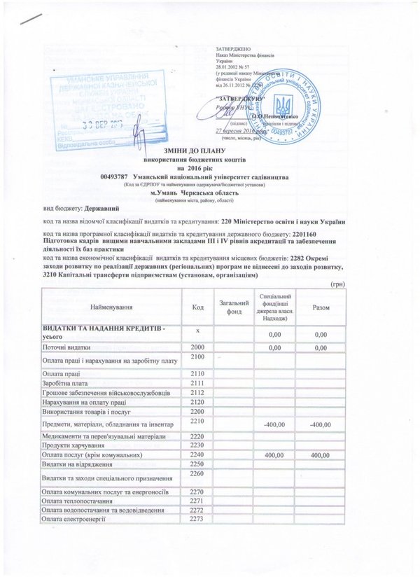 Зміни до плану використання бюджетних коштів на 2016