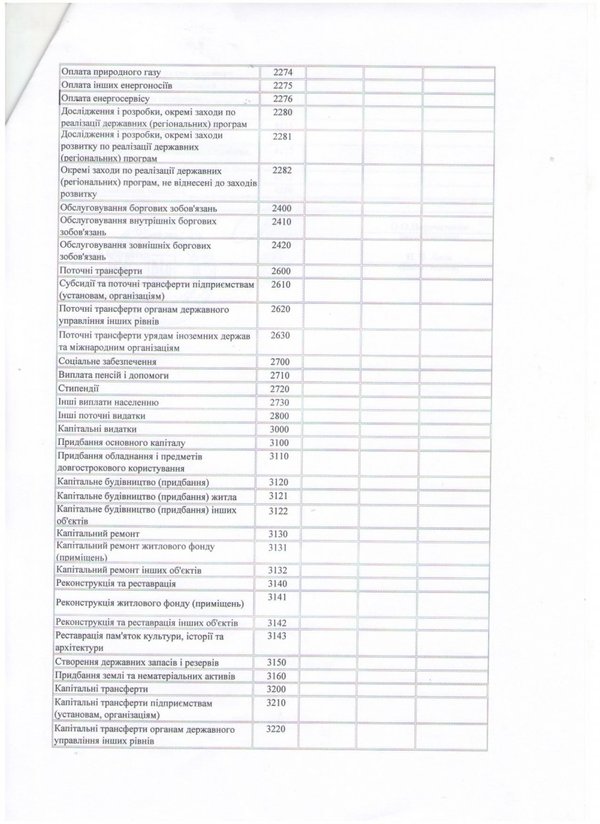 Зміни до кошторису на 2016 рік