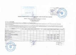 Зміни до помісячного плану використання бюджетних коштів на 2016 рік