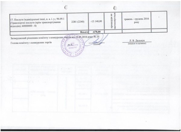 Зміни до річного плану закупівель, що здійснюється без проведення процедури закупівель на 2016 рік