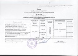 Зміни від 30 вересня 2016 року