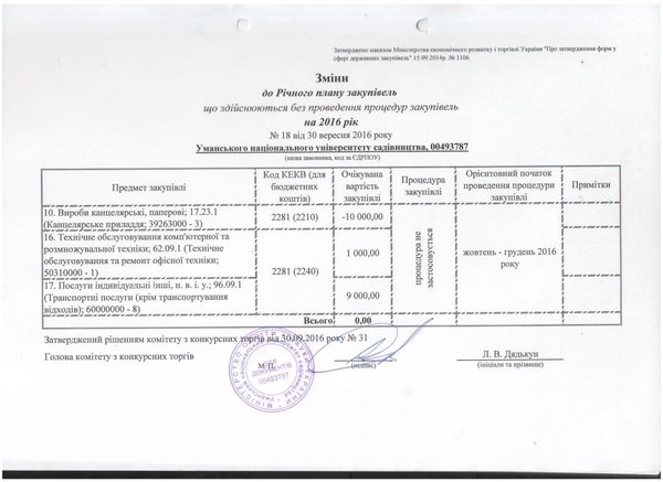 Зміни від 30 вересня 2016 року