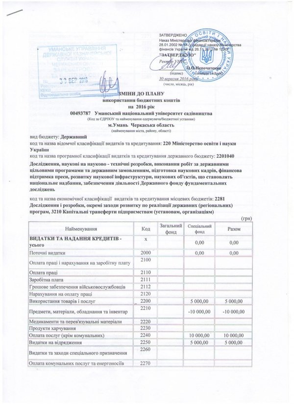 Зміни до плану використання бюджетних коштів на 2016