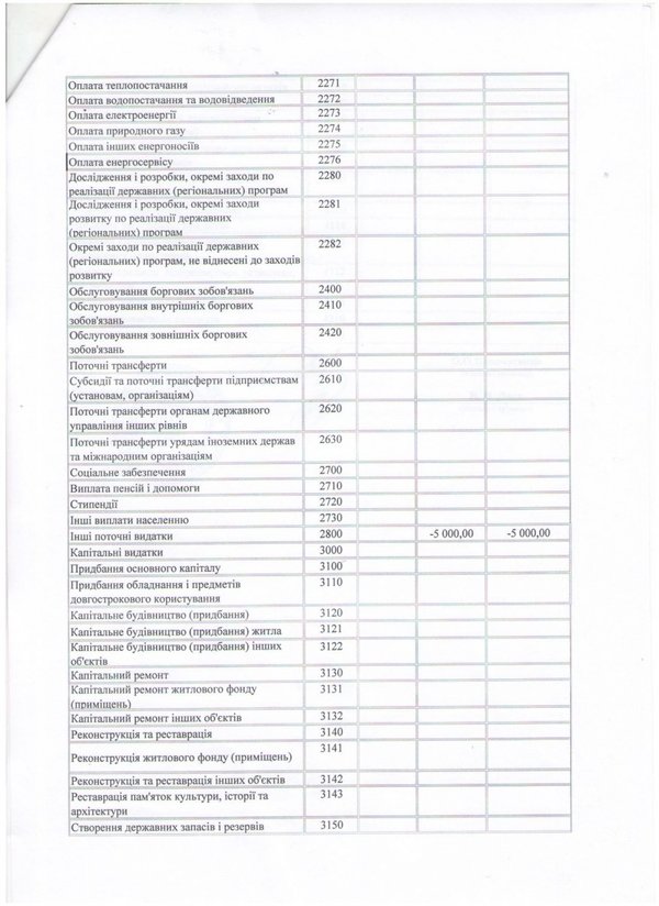 Зміни до кошторису на 2016 рік (наукова діяльність)