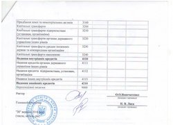 Зміни до кошторису на 2016 рік (наукова діяльність)
