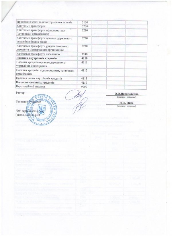 Зміни до кошторису на 2016 рік (наукова діяльність)