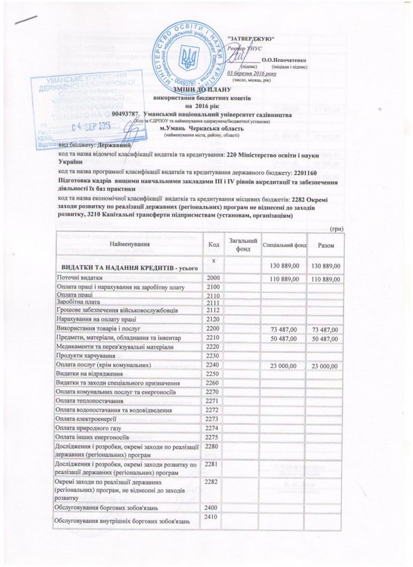 Зміни до плану використання бюджетних коштів на 2016 рік (ст. 1)