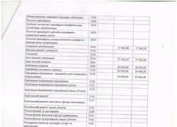 Зміни до плану використання бюджетних коштів на 2016 рік (ст. 2)