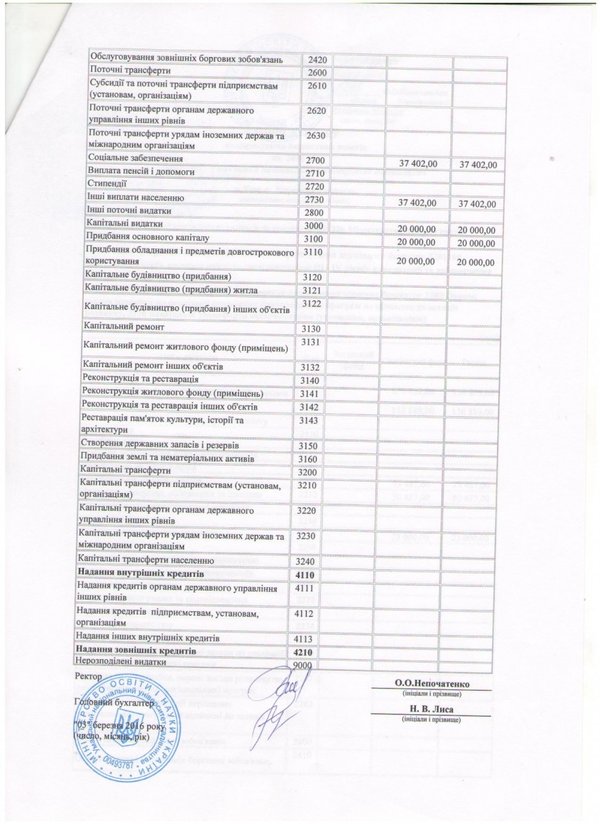 Зміни до плану використання бюджетних коштів на 2016 рік (ст. 2)