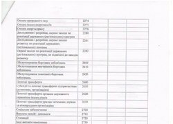 Зміни до кошторису на 2016 рік (наукова діяльність)