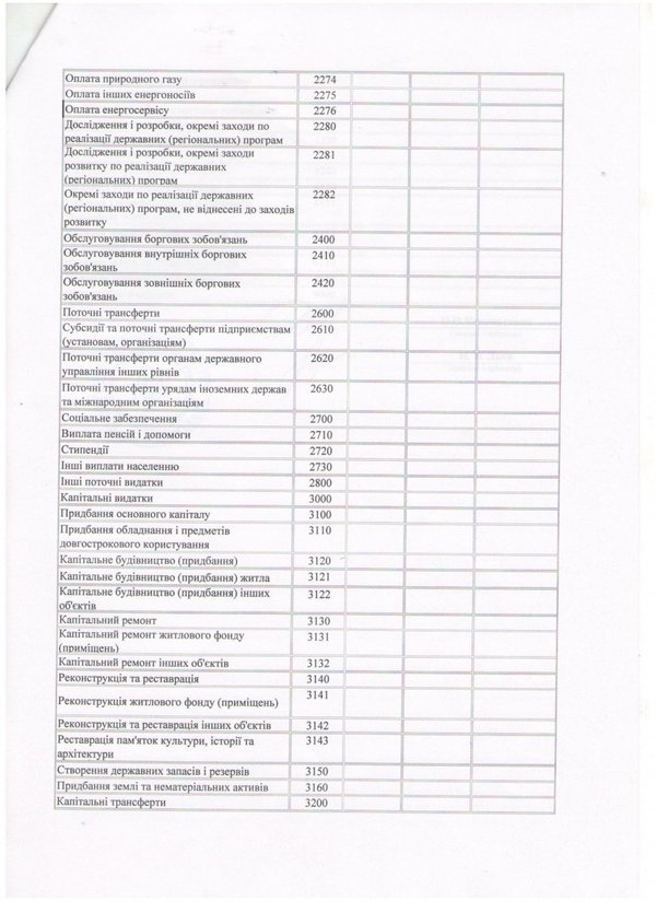 Зміни до кошторису на 2016 рік (наукова діяльність)
