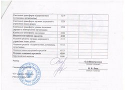 Зміни до кошторису на 2016 рік (наукова діяльність)