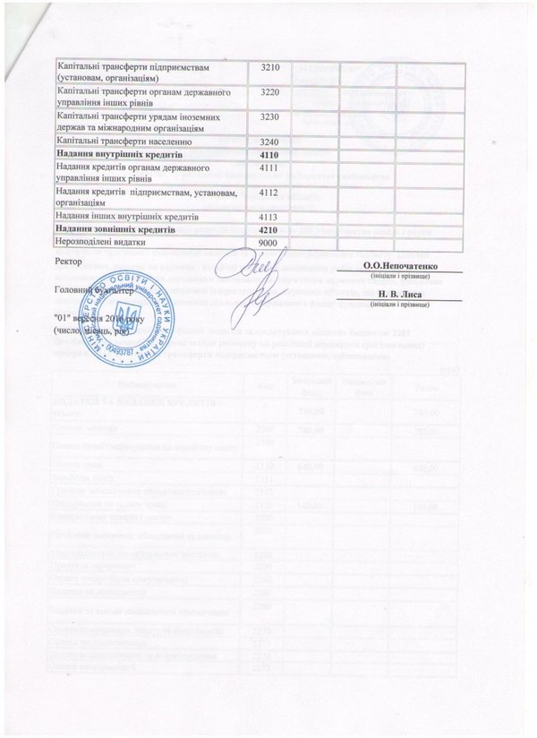 Зміни до кошторису на 2016 рік (наукова діяльність)