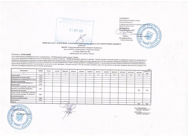 Зміни до плану асигнувань (за винятком надання кредитів з бюджету) загального фонду бюджету на 2016 рік