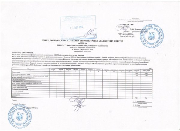 Зміни до помісячного плану використання бюджетних коштів на 2016 рік