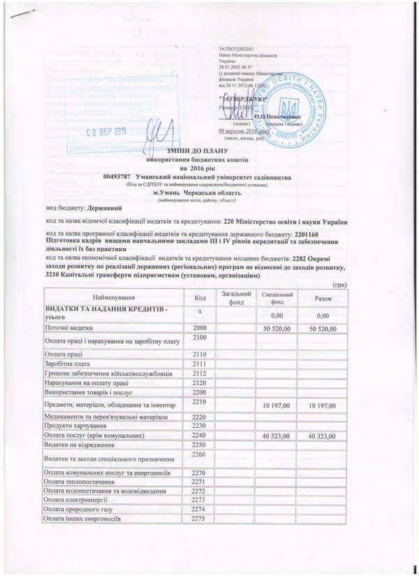 Зміни до плану використання бюджетних коштів на 2016 рік