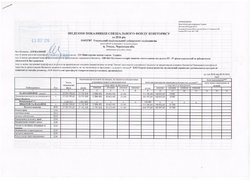 Зведення показників спеціального фонду кошторису на 2016 рік