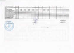 Зміни до кошторису на 2016 рік