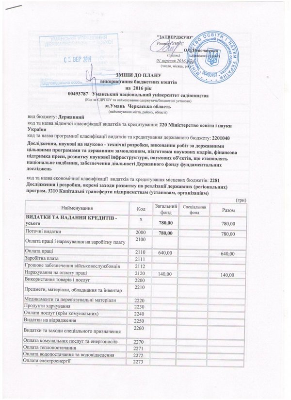 Зміни до плану використання бюджетних коштів на 2016 рік