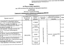 Зміни №20 від 13 жовтня 2106р.