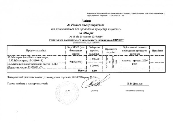 Зміни №21 від 20 жовтня 2016