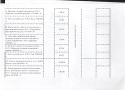 Зміни до річного плану закупівель, що здійснюється без проведення процедури закупівель на 2016 рік