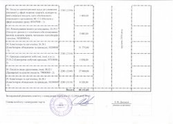 Зміни до річного плану закупівель, що здійснюється без проведення процедури закупівель на 2016 рік