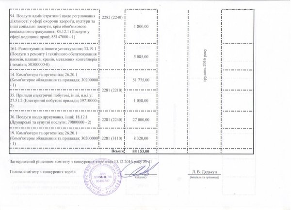 Зміни до річного плану закупівель, що здійснюється без проведення процедури закупівель на 2016 рік