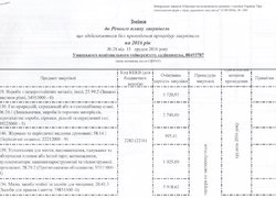 Зміни №28 від 15 грудня 2016