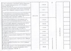 Зміни до річного плану закупівель, що здійснюється без проведення процедури закупівель на 2016 рік