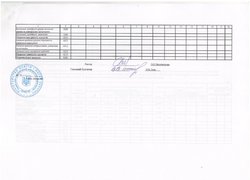 Зведення показників спеціального фонду кошторису на 2016 рік (ст. 4)