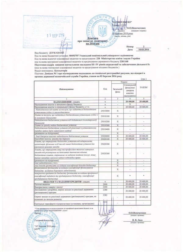 Довідка про зміни до кошторису на 2016 рік №2 від 10.03.2016