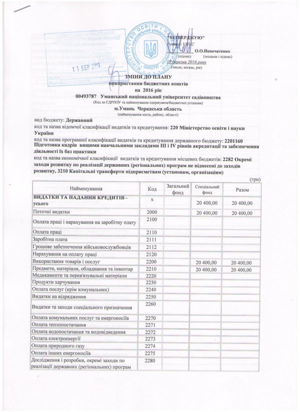 Зміни до плану використання бюджетних коштів на 2016 рік (ст. 1)